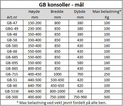 230-GB+-+Mål+og+vektbelastning markstativ