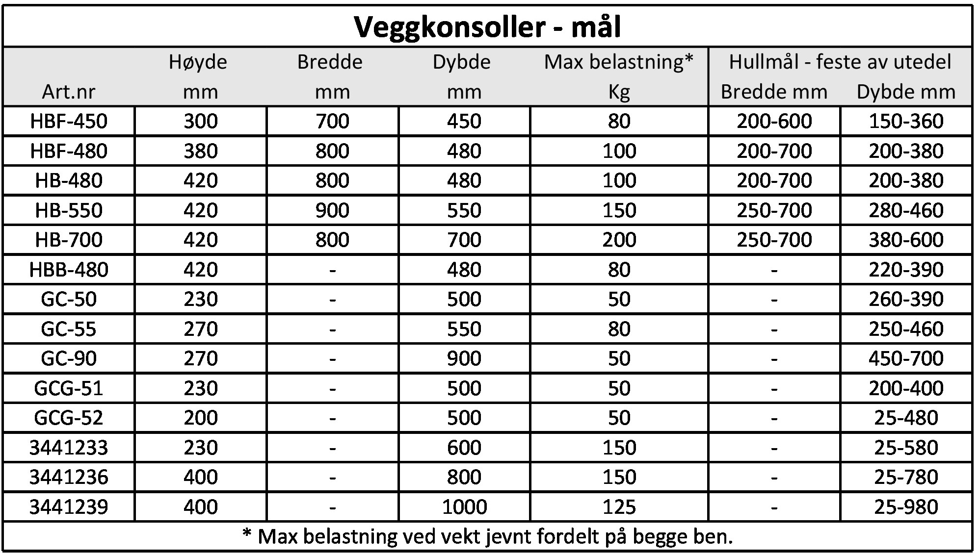 232-Veggkonsoller+-+mål+og+vektbelastning